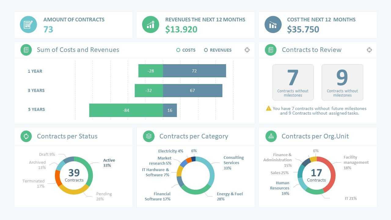 10 Best Dashboard Templates For Powerpoint Presentations For Project Dashboard Template Powerpoint Free