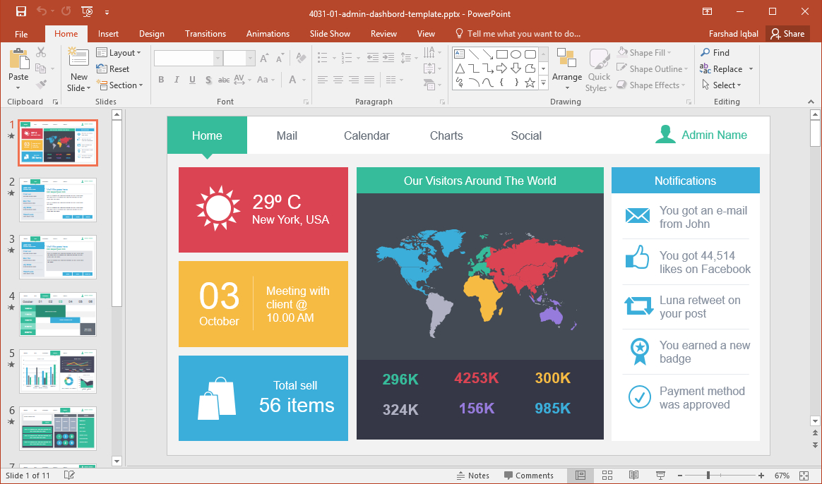 10 Best Dashboard Templates For Powerpoint Presentations Regarding Free Powerpoint Dashboard Template