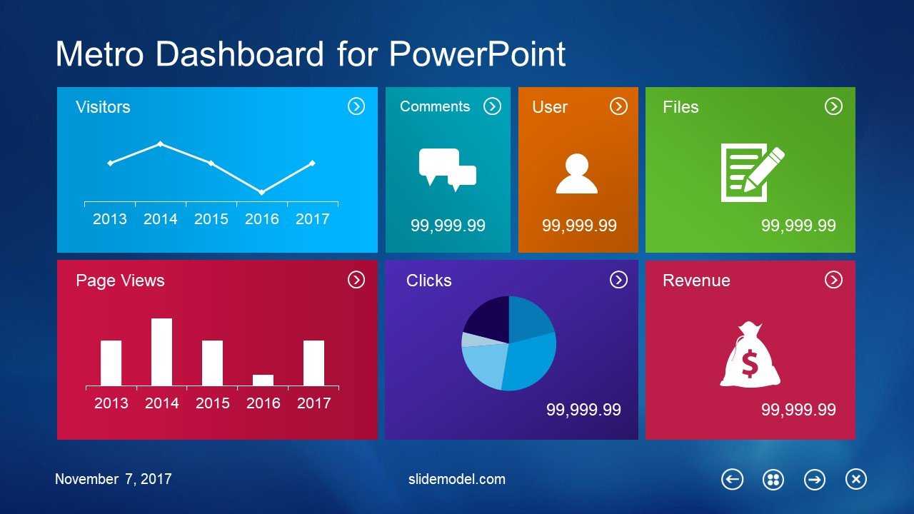 10 Best Dashboard Templates For Powerpoint Presentations With Powerpoint Dashboard Template Free