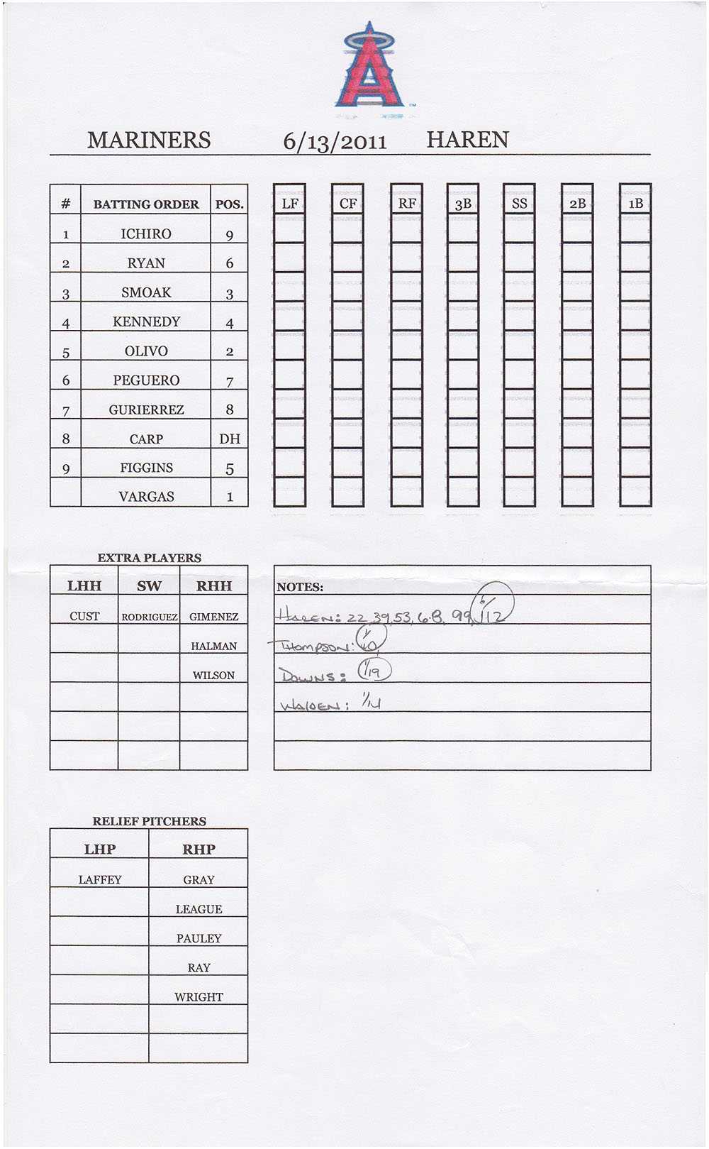 12 Baseball Lineup | Radaircars In Free Baseball Lineup Card Template