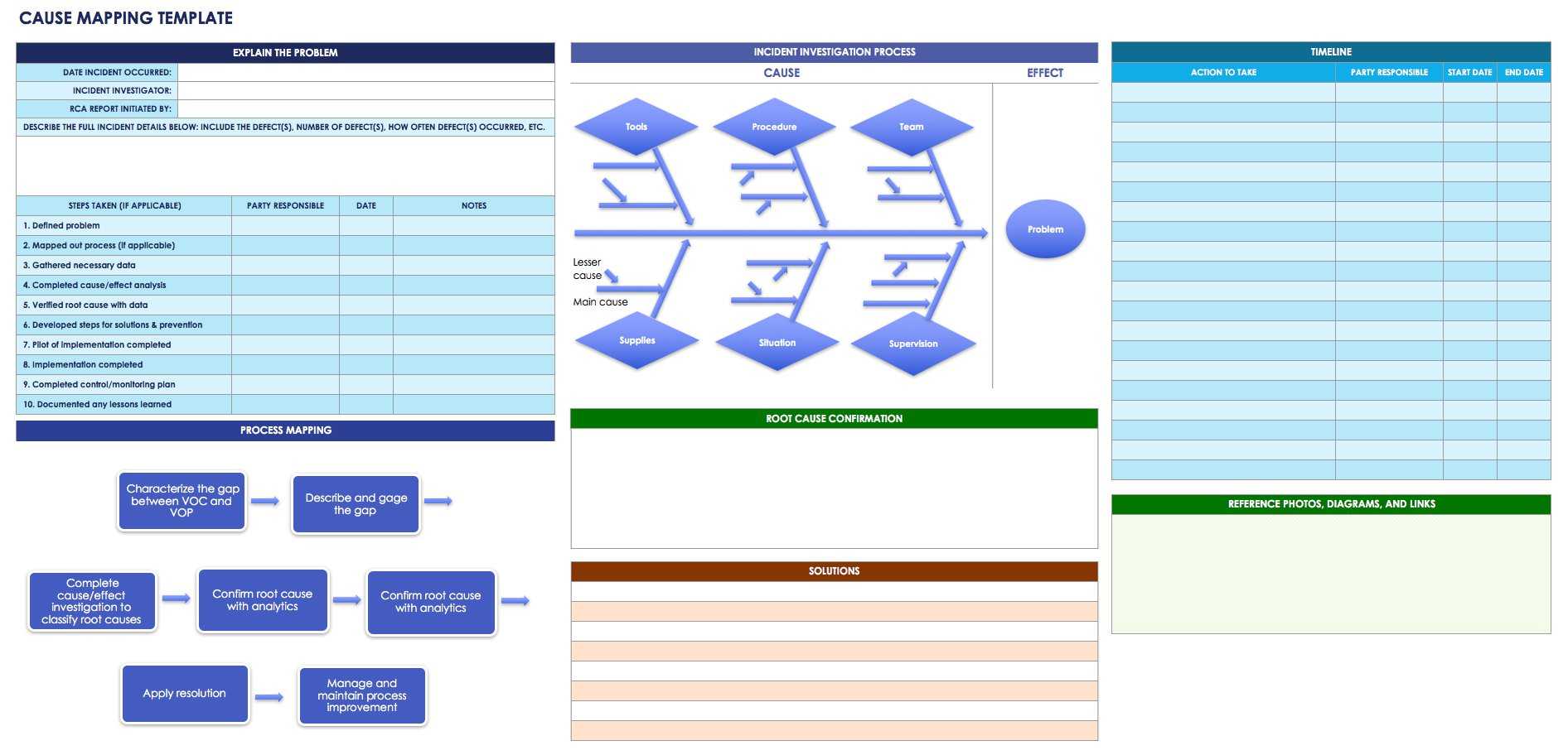 17+ Root Cause Analysis Templates Download [2020] Intended For Root Cause Analysis Template Powerpoint