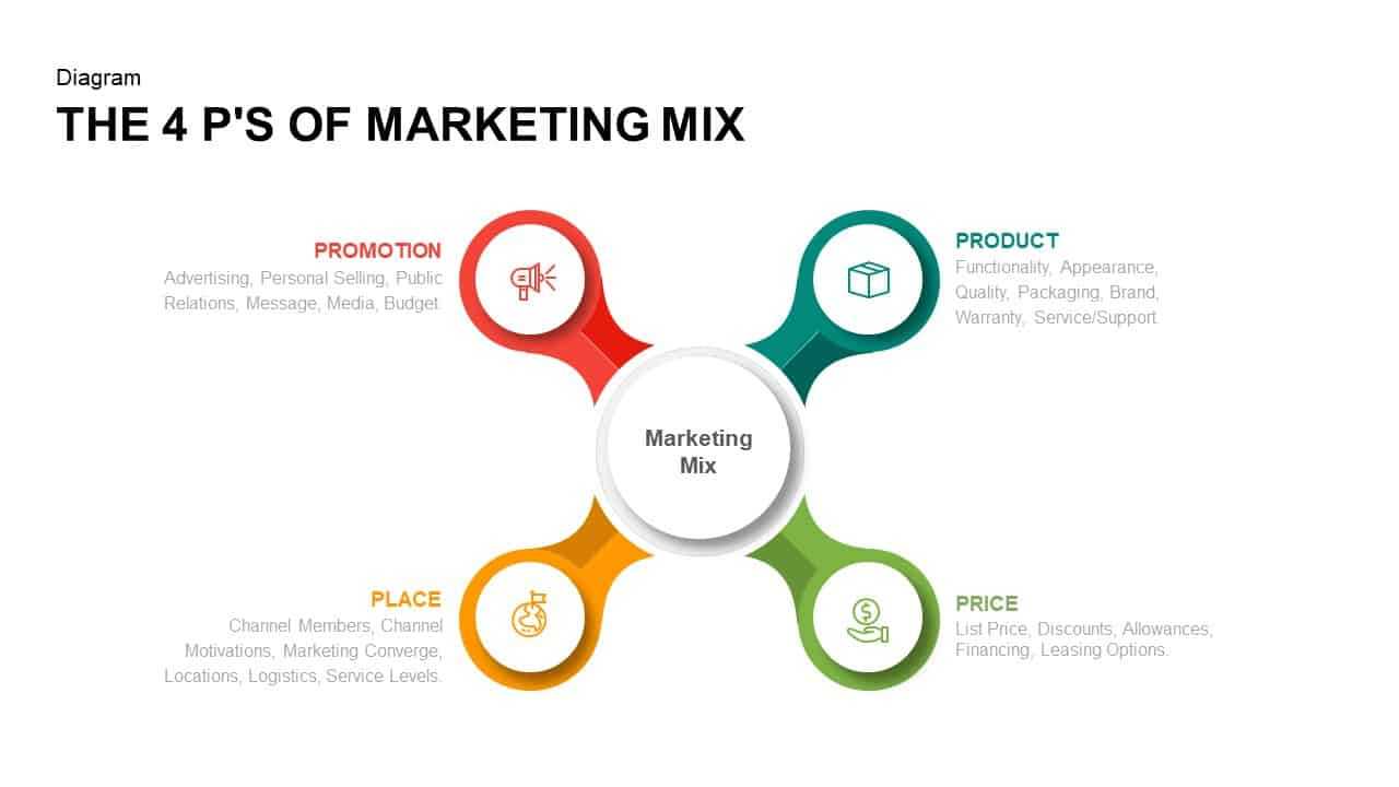 4 P's Of Marketing Mix Powerpoint Template & Keynote Slide Regarding Price Is Right Powerpoint Template