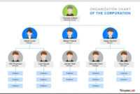 40 Organizational Chart Templates (Word, Excel, Powerpoint) inside Microsoft Powerpoint Org Chart Template