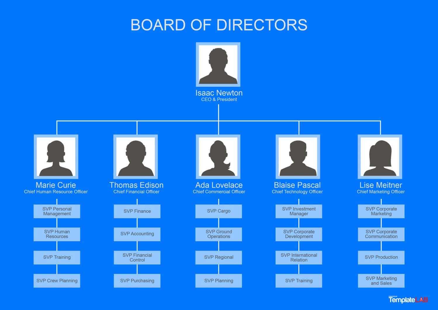 40 Organizational Chart Templates (Word, Excel, Powerpoint) With Microsoft Powerpoint Org Chart Template