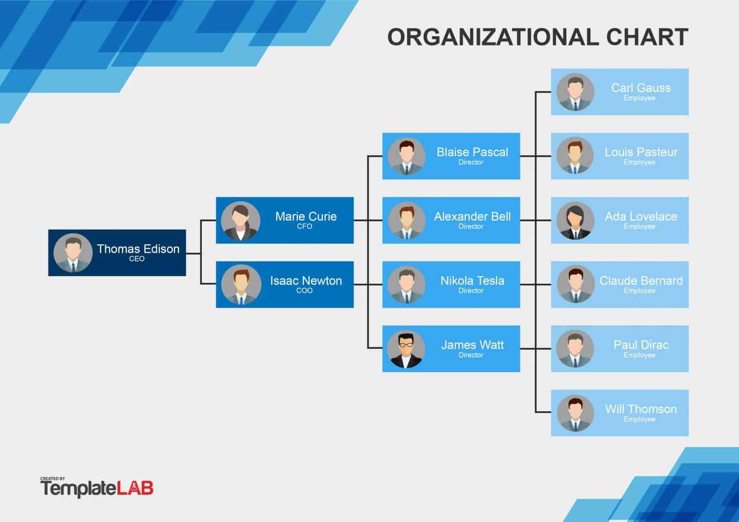 40 Organizational Chart Templates (Word, Excel, Powerpoint) Within Microsoft Powerpoint Org Chart Template