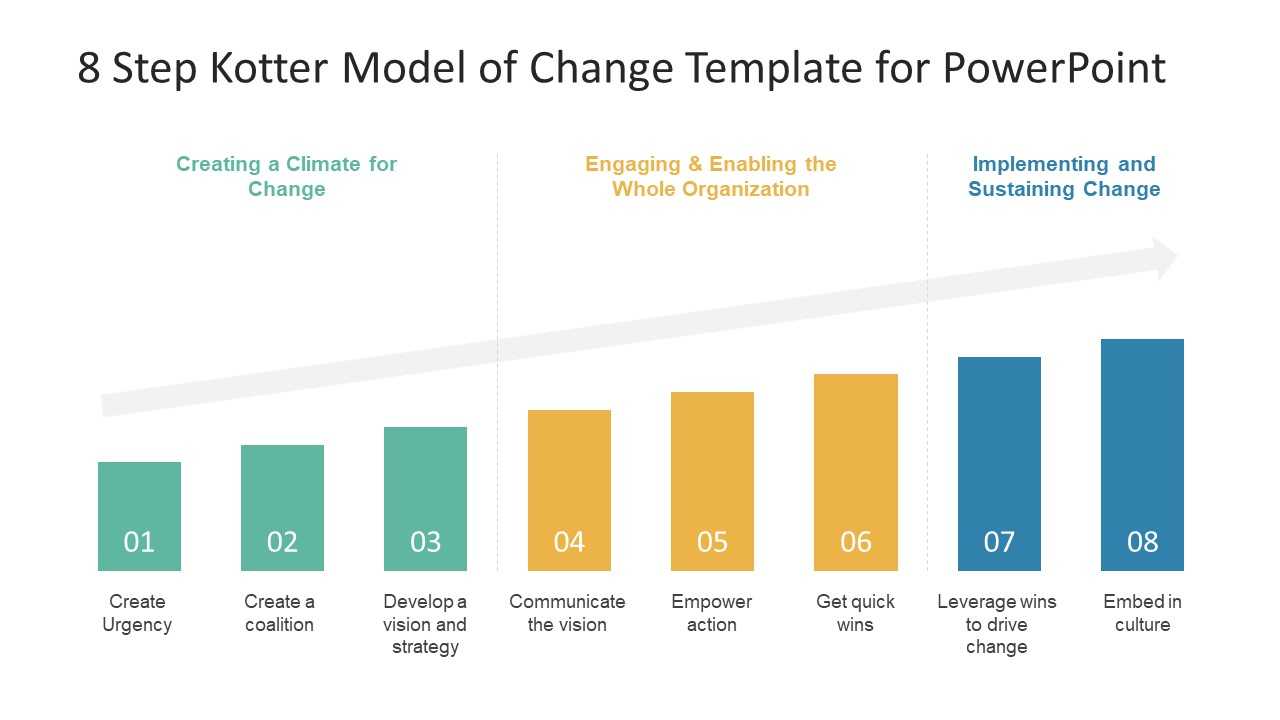 8 Step Kotter Model Of Change Powerpoint Template For How To Change Powerpoint Template