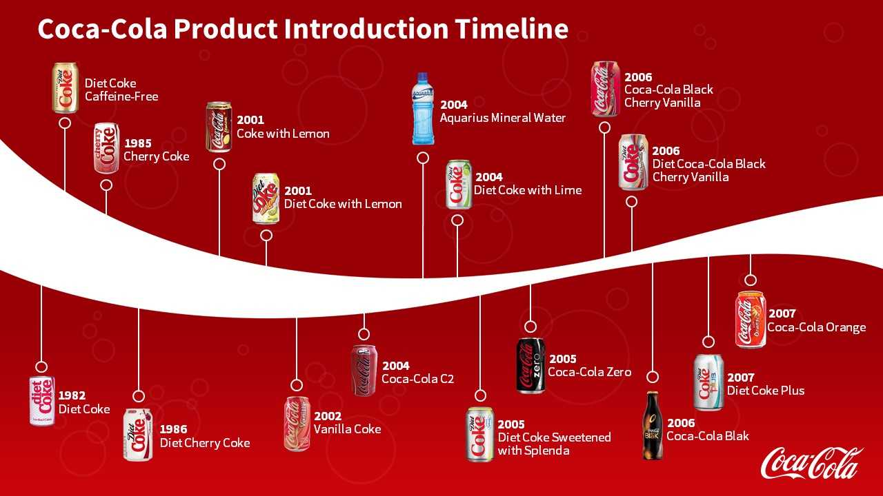 8A3 Coca Cola Powerpoint Template | Wiring Resources Regarding Coca Cola Powerpoint Template