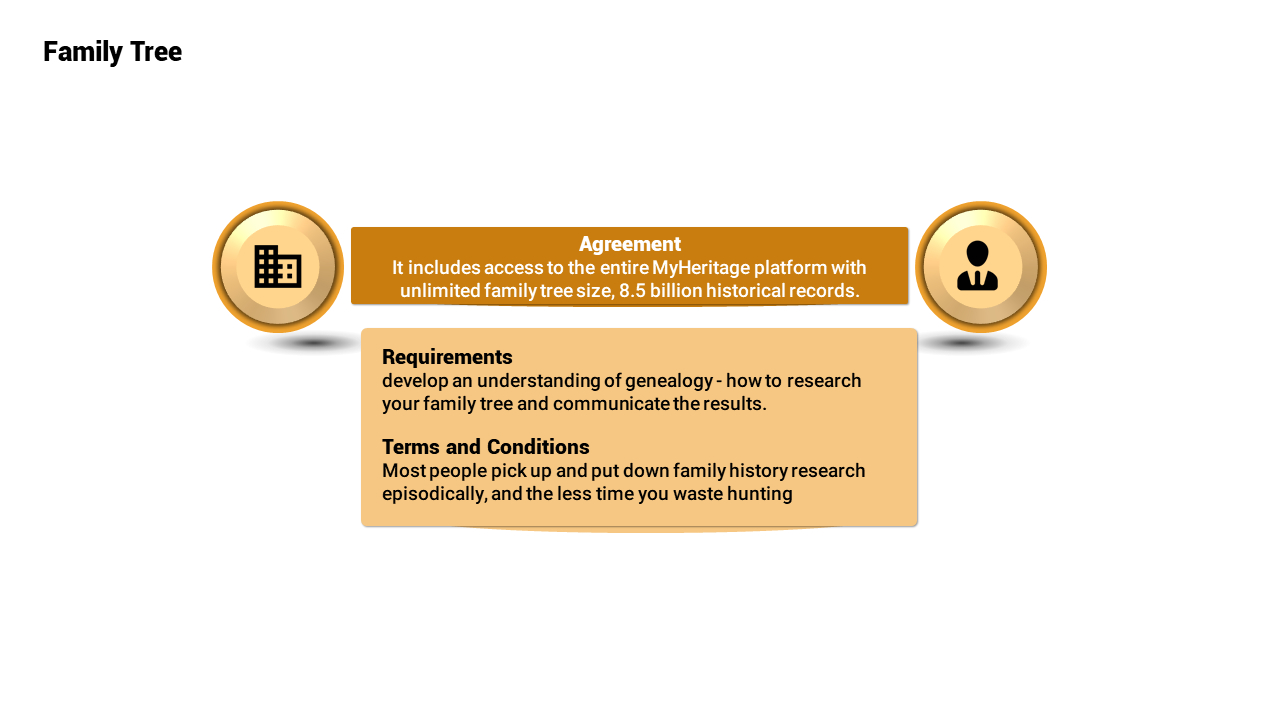 A Family Tree Template Powerpoint Inside Powerpoint Genealogy Template