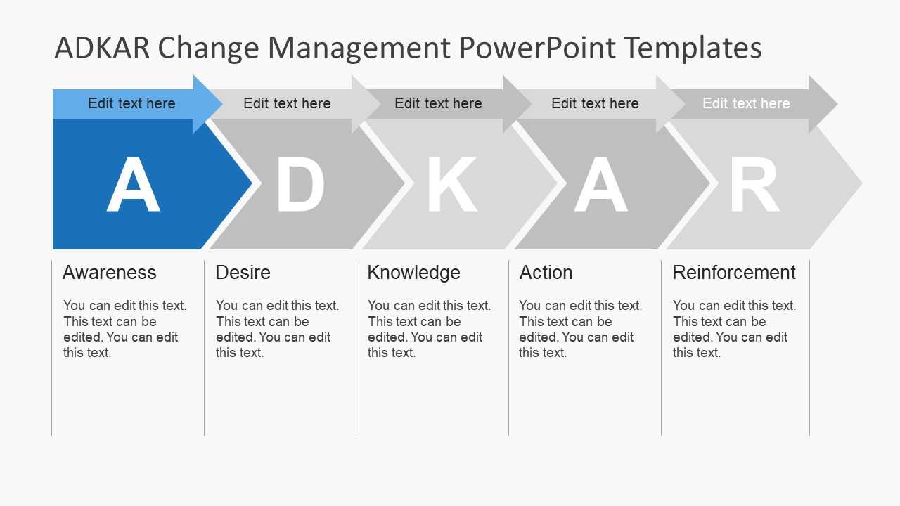 Adkar Change Management Powerpoint Templates With Regard To Change Template In Powerpoint