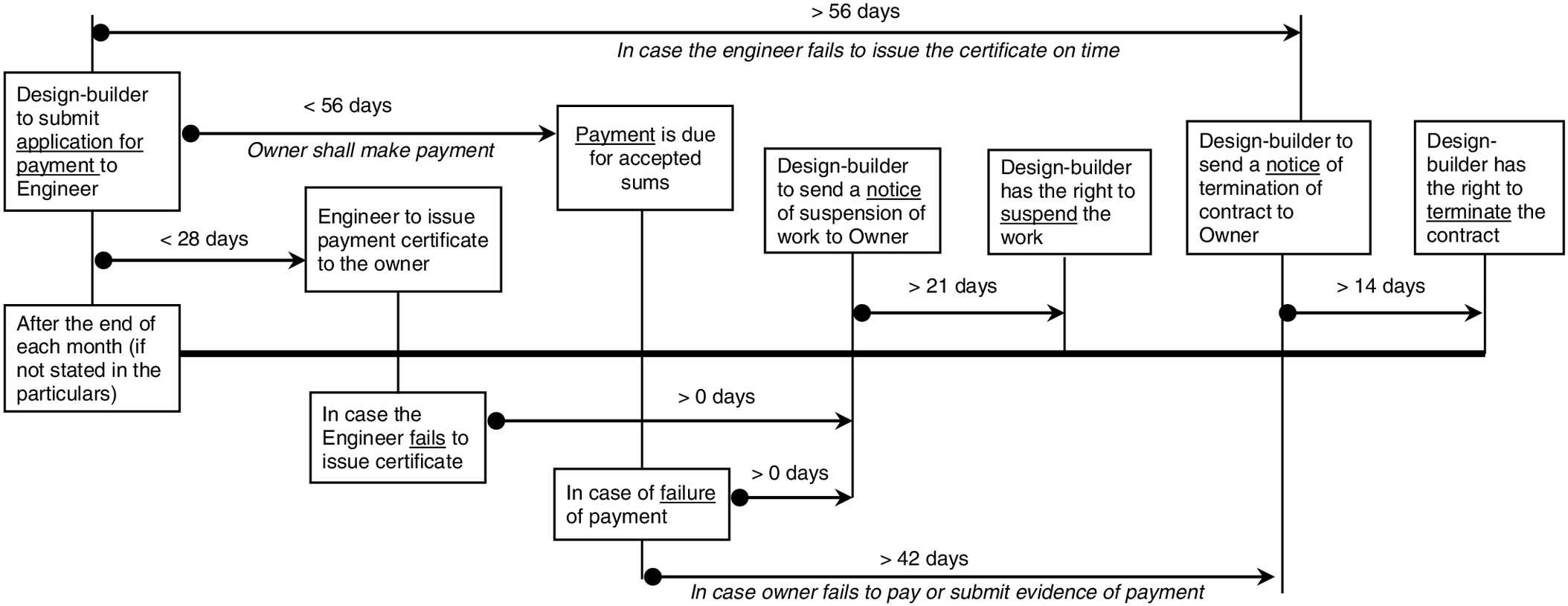 Administering Employers' Payment Obligations Under National Intended For Practical Completion Certificate Template Jct