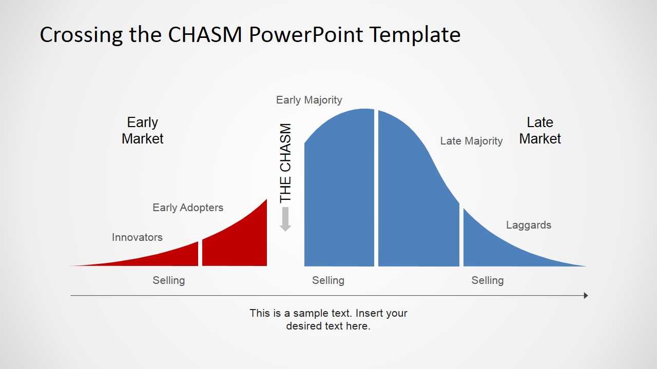 Adoption Curve With The Chasm Powerpoint Diagram - Slidemodel Inside Powerpoint Bell Curve Template