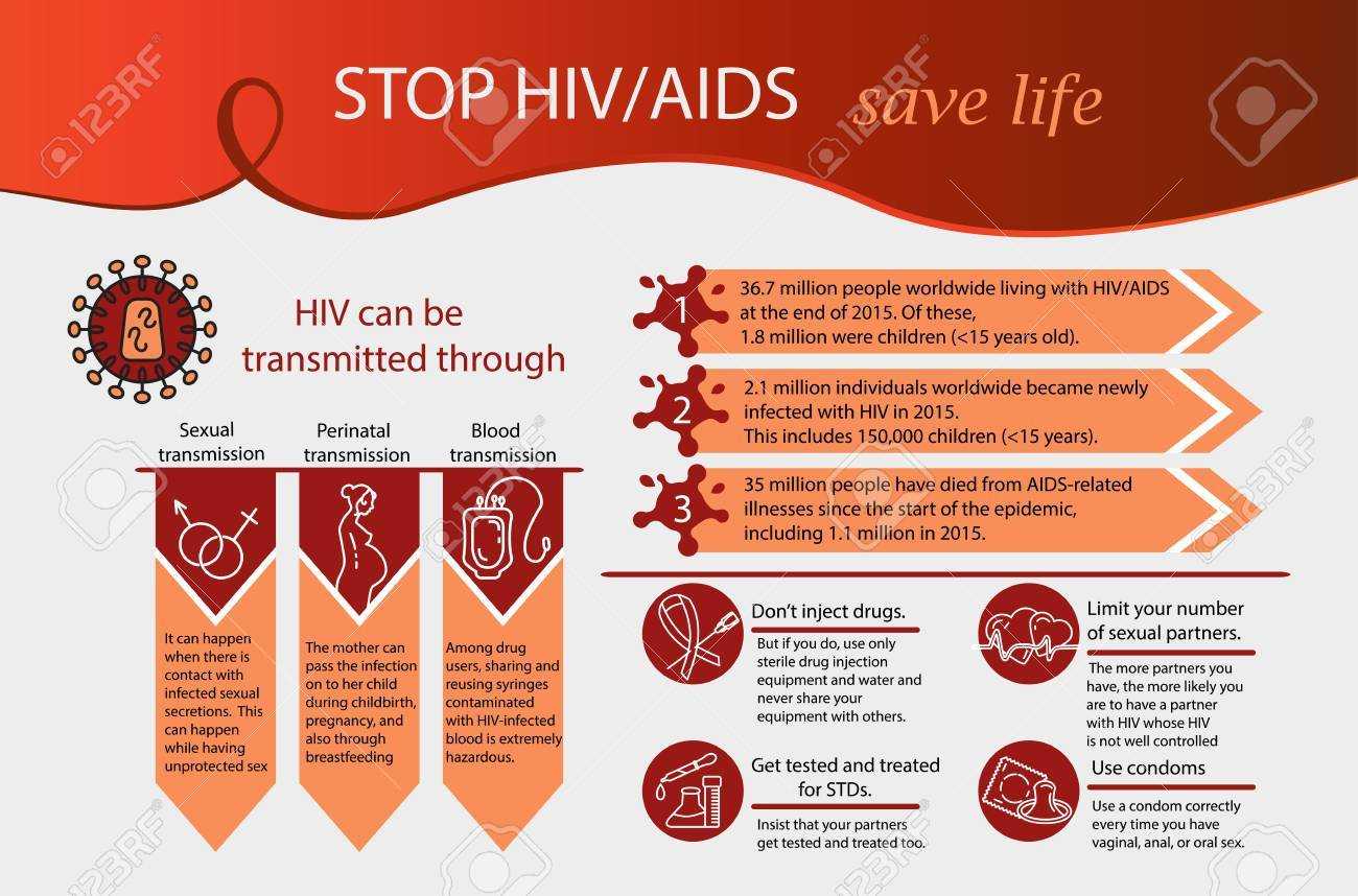 Aids Infographics. World Aids Day Concept. Illustration. Awareness.. Regarding Hiv Aids Brochure Templates