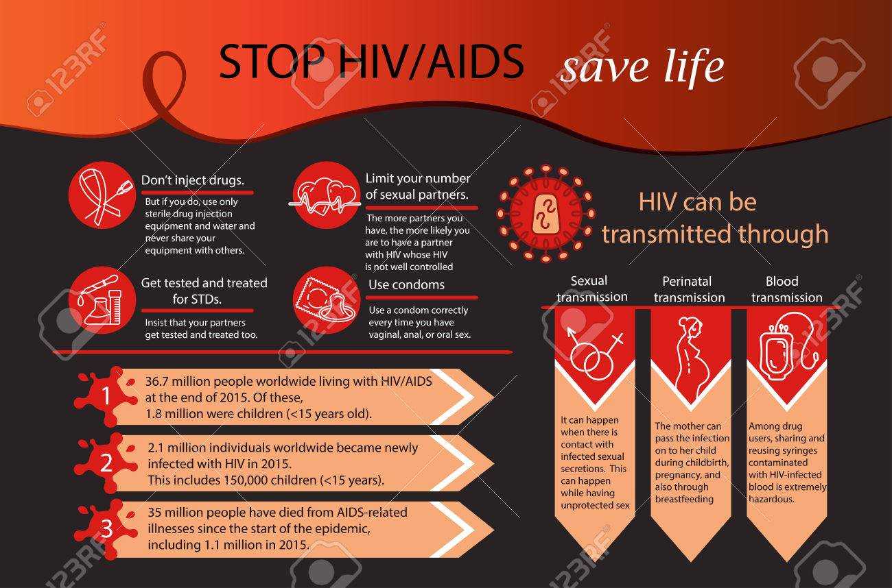 Aids Infographics. World Aids Day Concept. Vector Illustration Regarding Hiv Aids Brochure Templates