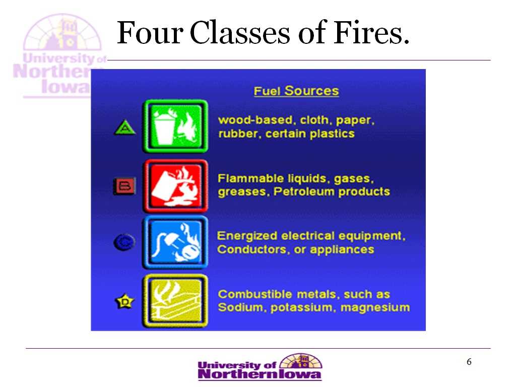 Atlantic Training's Fire Extinguisher Training Powerpoint With Fire Extinguisher Certificate Template