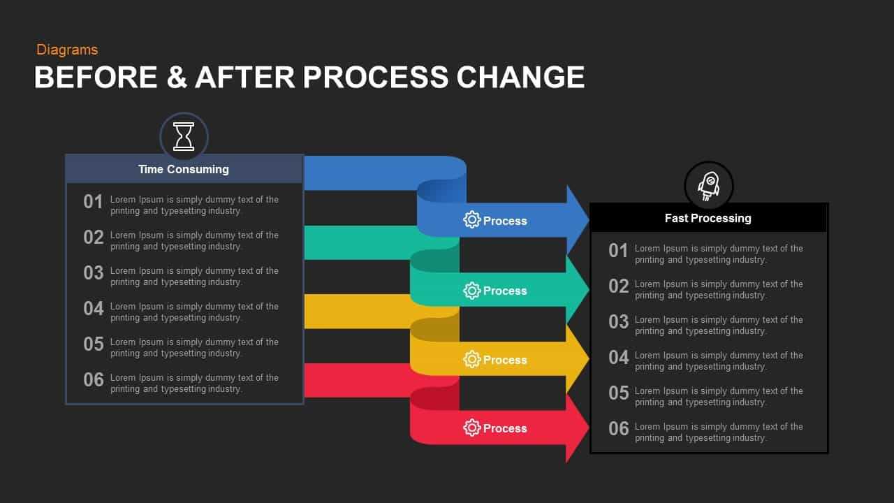 Before And After Process Change Powerpoint Template And Keynote Intended For How To Change Powerpoint Template