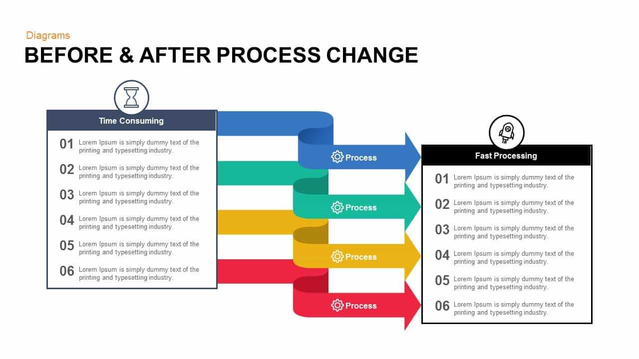 Before And After Process Change Powerpoint Template And Keynote Pertaining To How To Change Template In Powerpoint