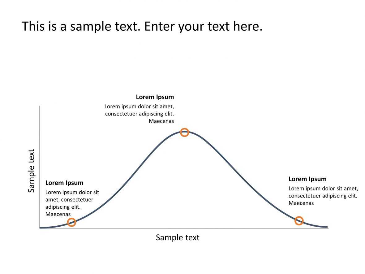 Bell Curve Powerpoint Template | Bell Curve Powerpoint With Regard To Powerpoint Bell Curve Template