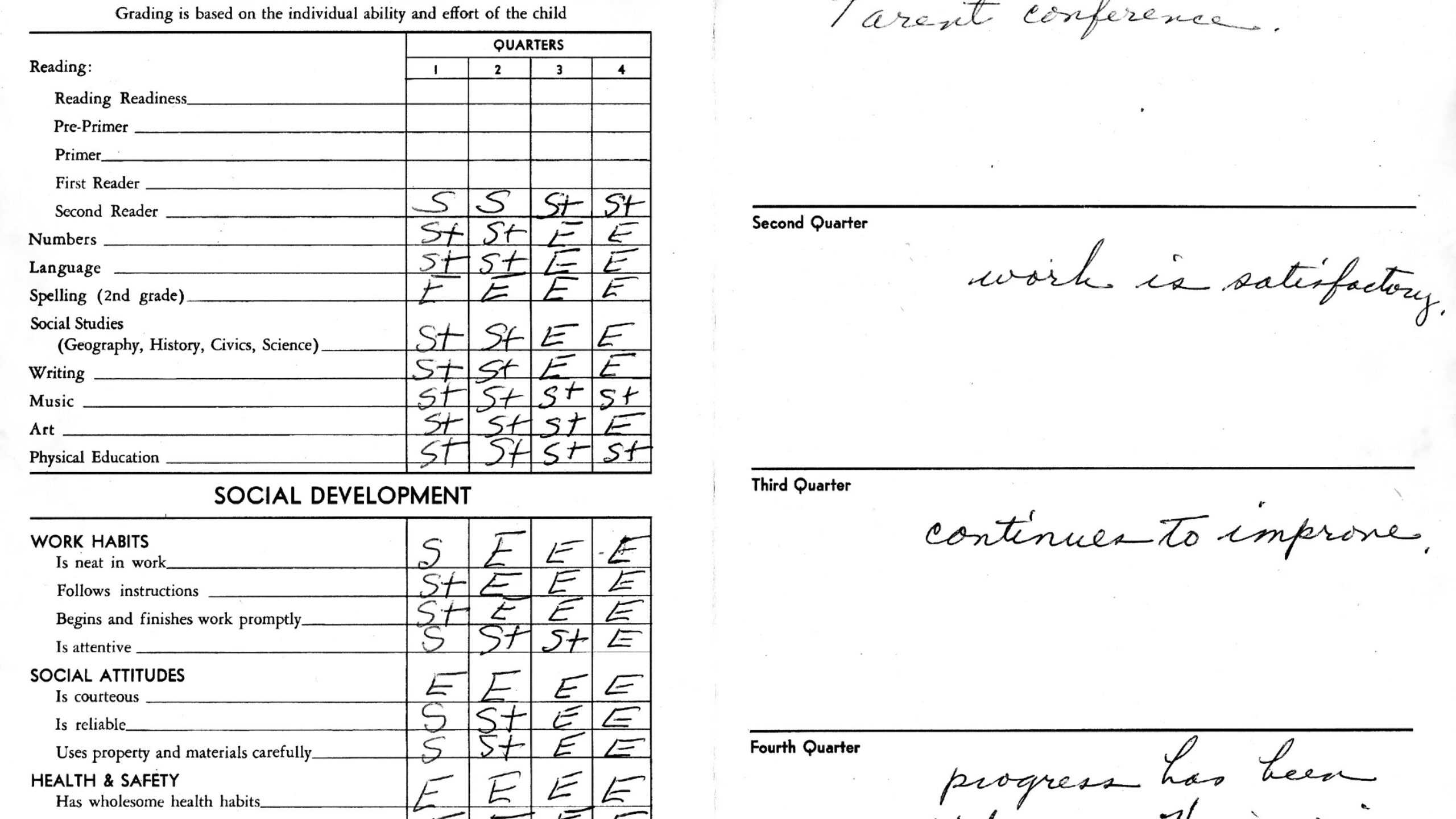 Can A Private School Withhold Transcripts For Nonpayment? Throughout Homeschool Middle School Report Card Template