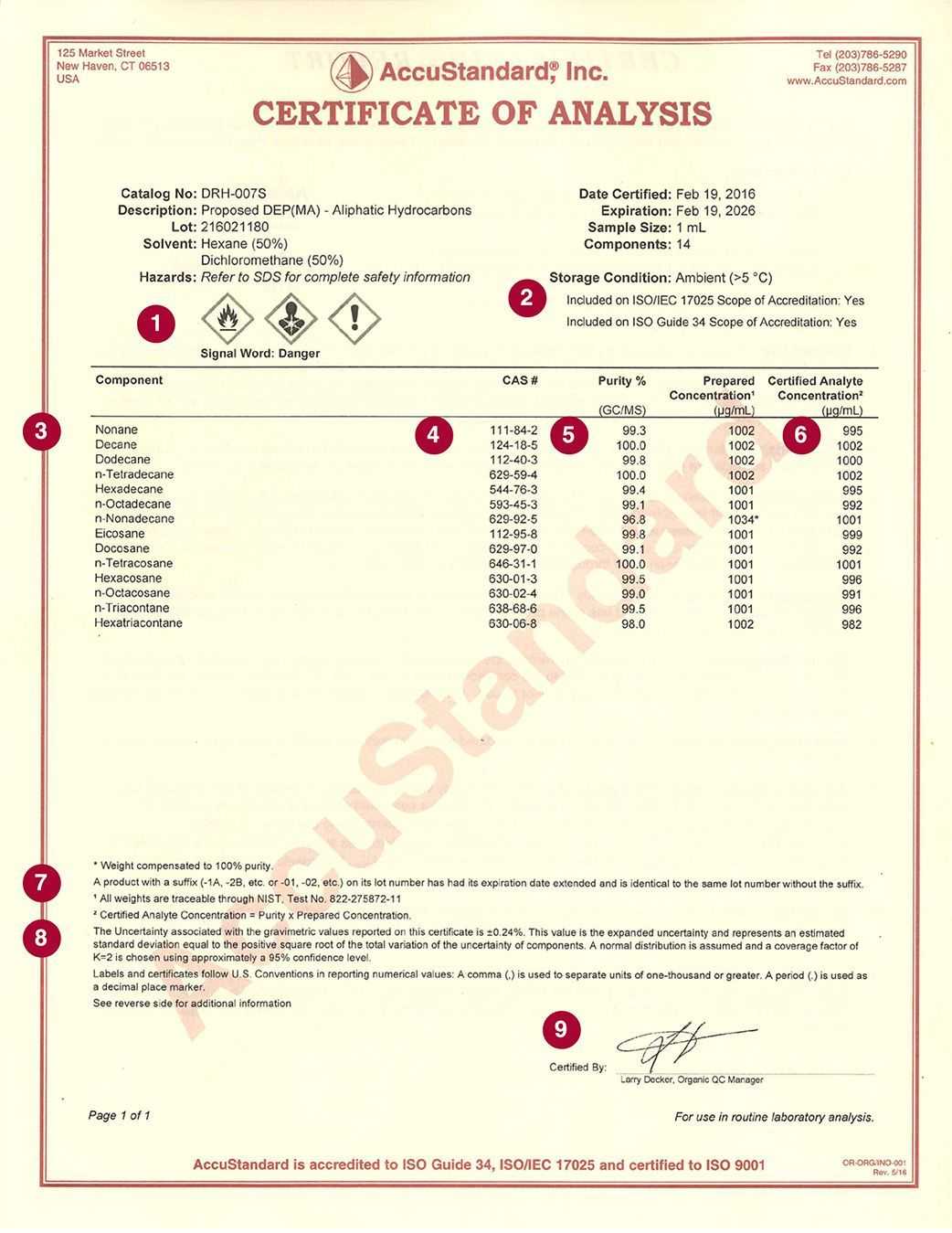 Certificate Of Analysis – Accustandard Intended For Certificate Of Analysis Template
