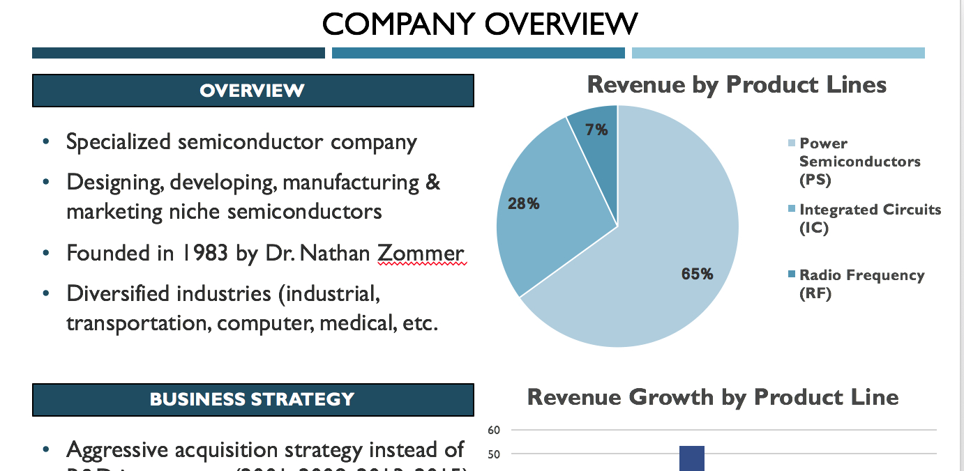 Company Overview – Powerpoint Template | Wall Street Oasis Inside University Of Miami Powerpoint Template