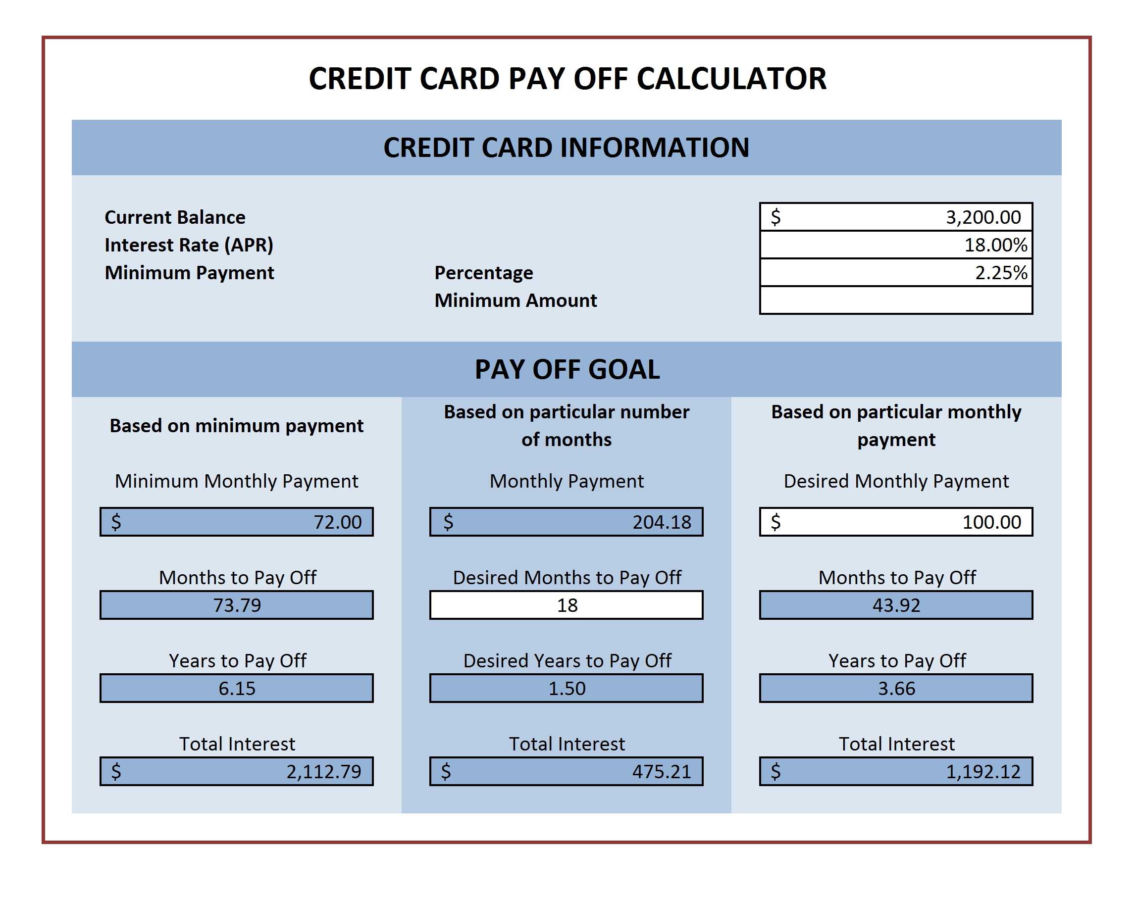 Credit Card Payment Calculator For Microsoft Excel | Excel With Credit Card Bill Template