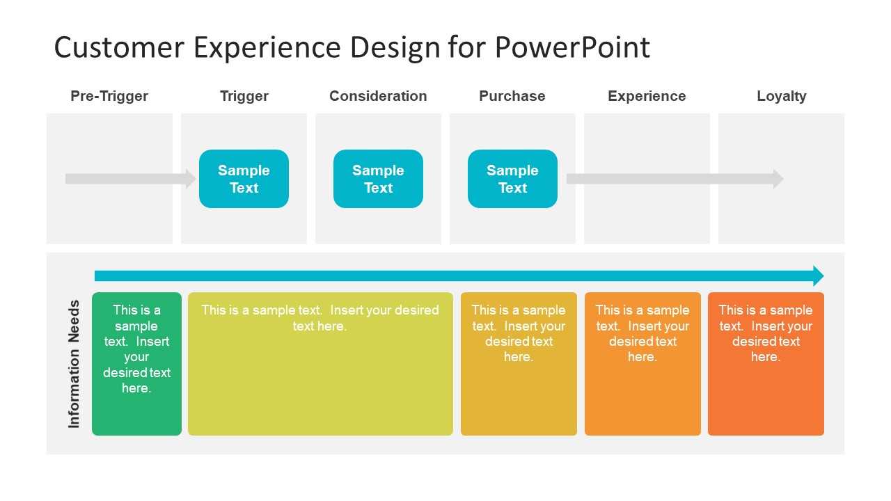 Customer Experience Design Powerpoint Template – Slidemodel In What Is A Template In Powerpoint