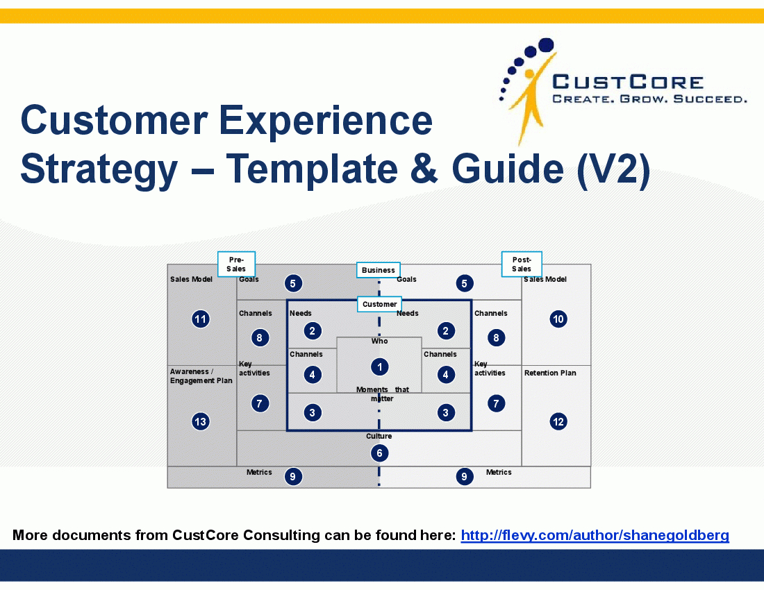 Customer Experience Strategy – Template And Guide (Powerpoint) For Strategy Document Template Powerpoint