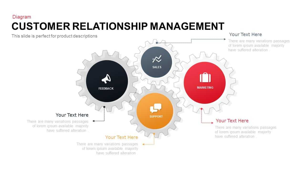 Customer Relationship Management Powerpoint Template Regarding Where Are Powerpoint Templates Stored