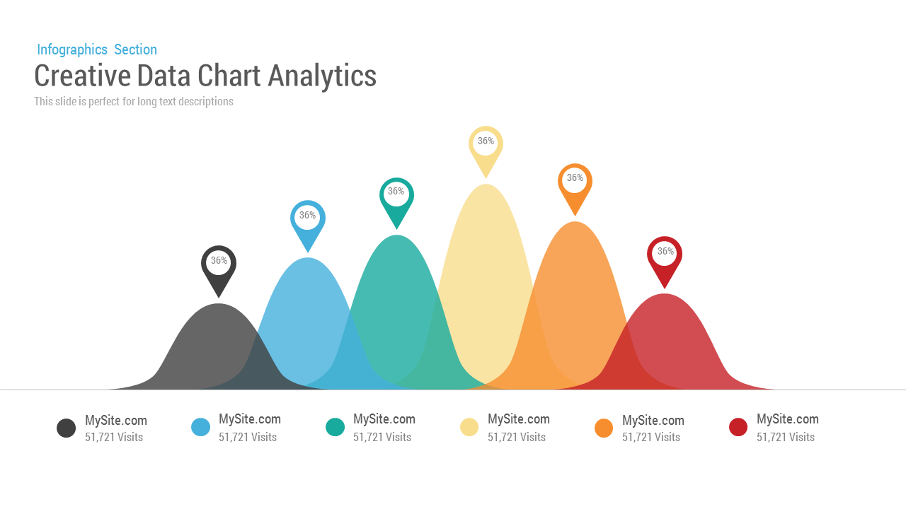Data Analytics Chart Powerpoint Template And Keynote Slide With Powerpoint Bell Curve Template