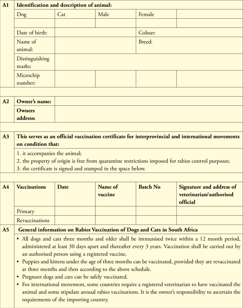 Dentity, Rabies Vaccination And Movement Certificate For Throughout Dog Vaccination Certificate Template