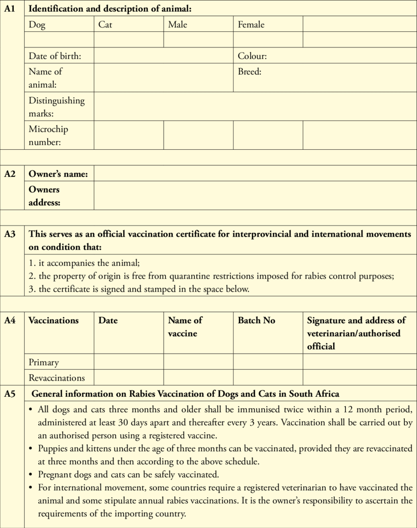 Dentity, Rabies Vaccination And Movement Certificate For Within Rabies Vaccine Certificate Template