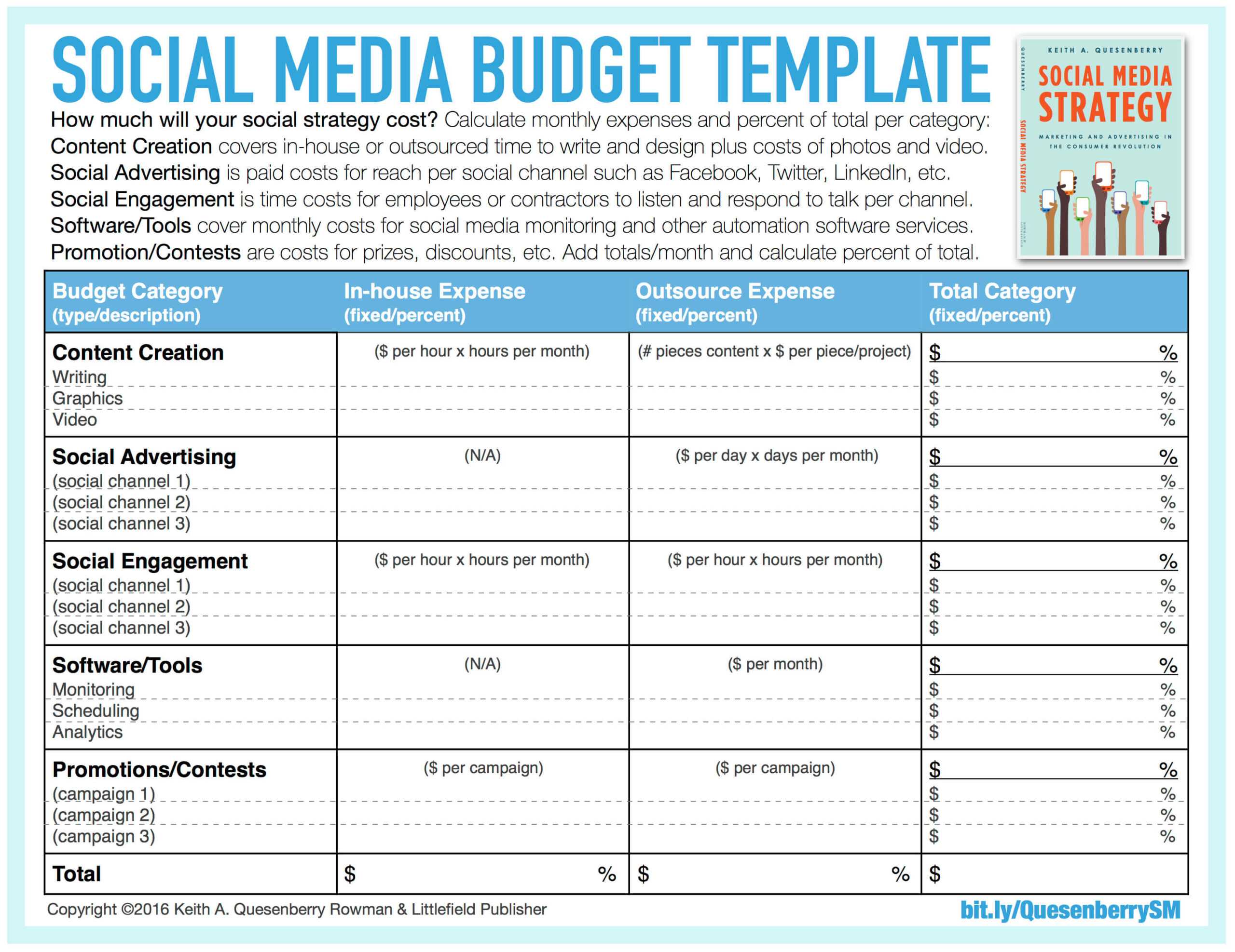 Download Sheet Free Social Media Budget Template – Ryan's Inside Rate Card Template Word