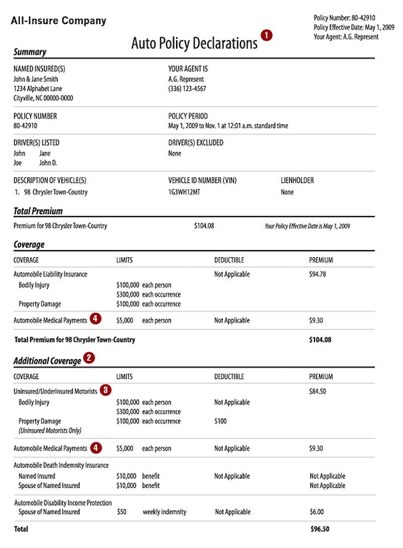 Fake Health Insurance Card Template | Heart Rate Zones Pertaining To Fake Auto Insurance Card Template Download