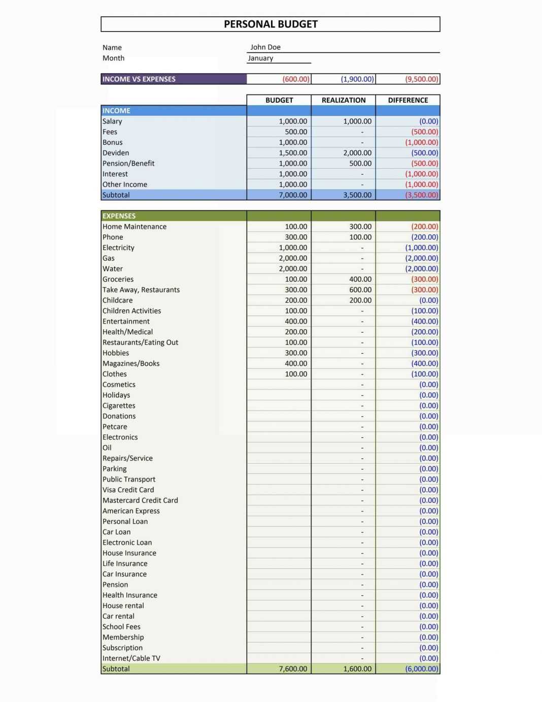 Family Budget Google Doc Template Docs Financial Spreadsheet Within Usmc Meal Card Template