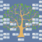 Family Tree Solution | Conceptdraw Inside Powerpoint Genealogy Template