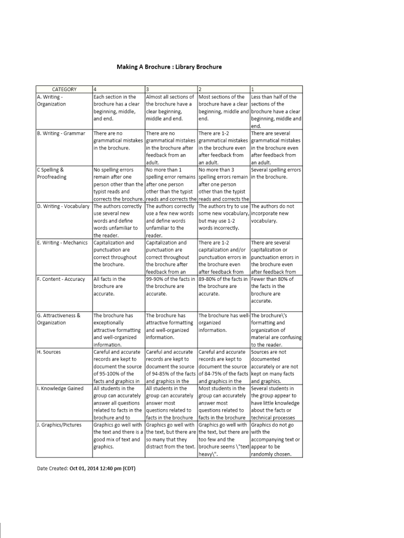 Forest Heights Stem Academy Library Media Center: October 2014 Regarding Brochure Rubric Template