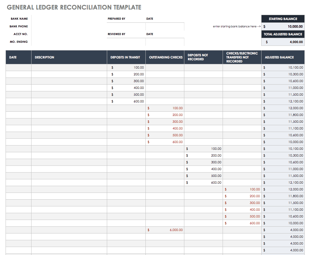 Free Account Reconciliation Templates | Smartsheet With Regard To Credit Card Statement Template