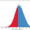 Free Excel Bell Curve Template Download ] – Bell Curve Chart Within Powerpoint Bell Curve Template