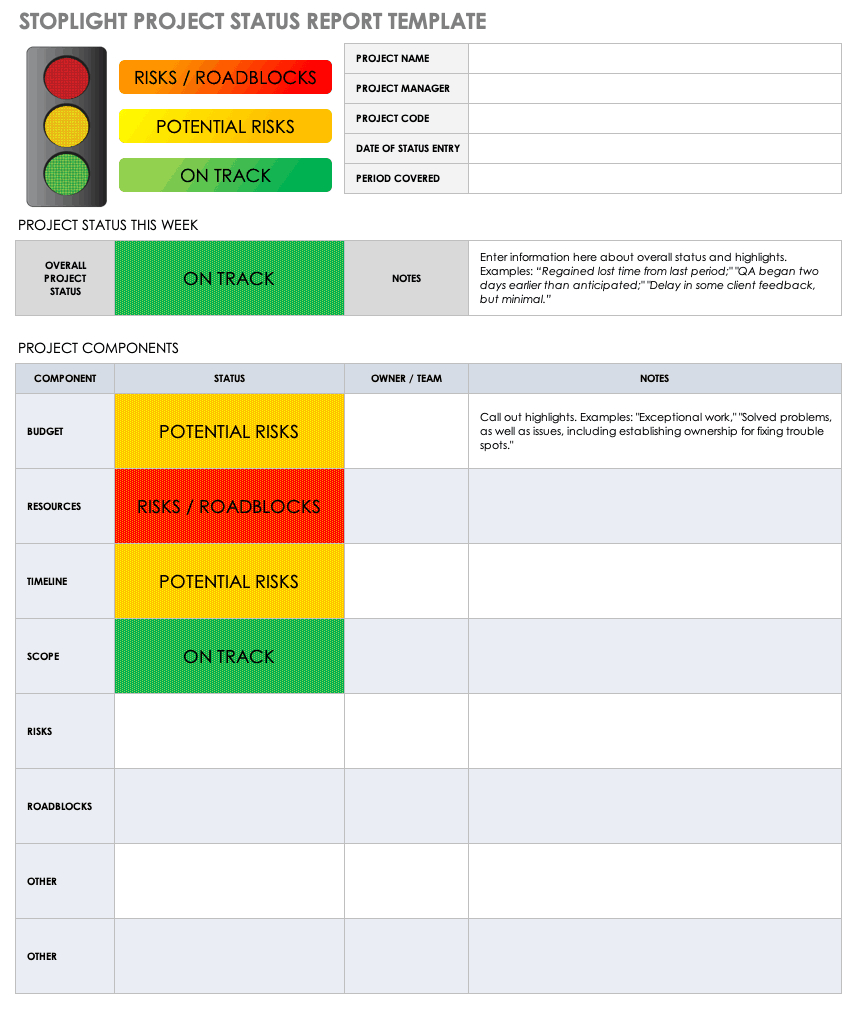 Free Project Report Templates | Smartsheet Throughout Post Mortem Template Powerpoint