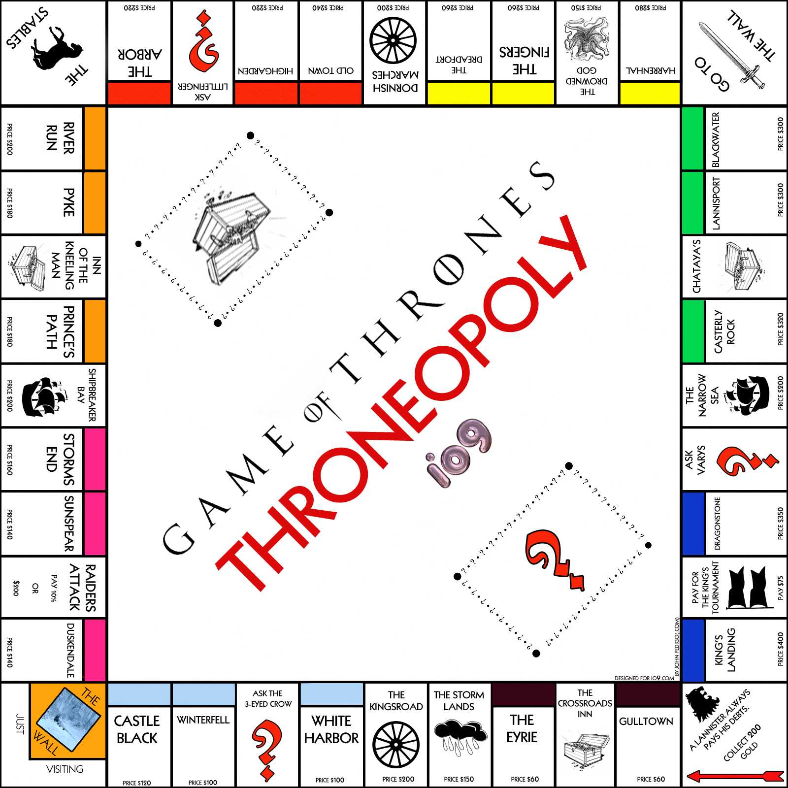 Game Of Thrones Monopoly Game | The Mary Sue Regarding Monopoly Property Cards Template