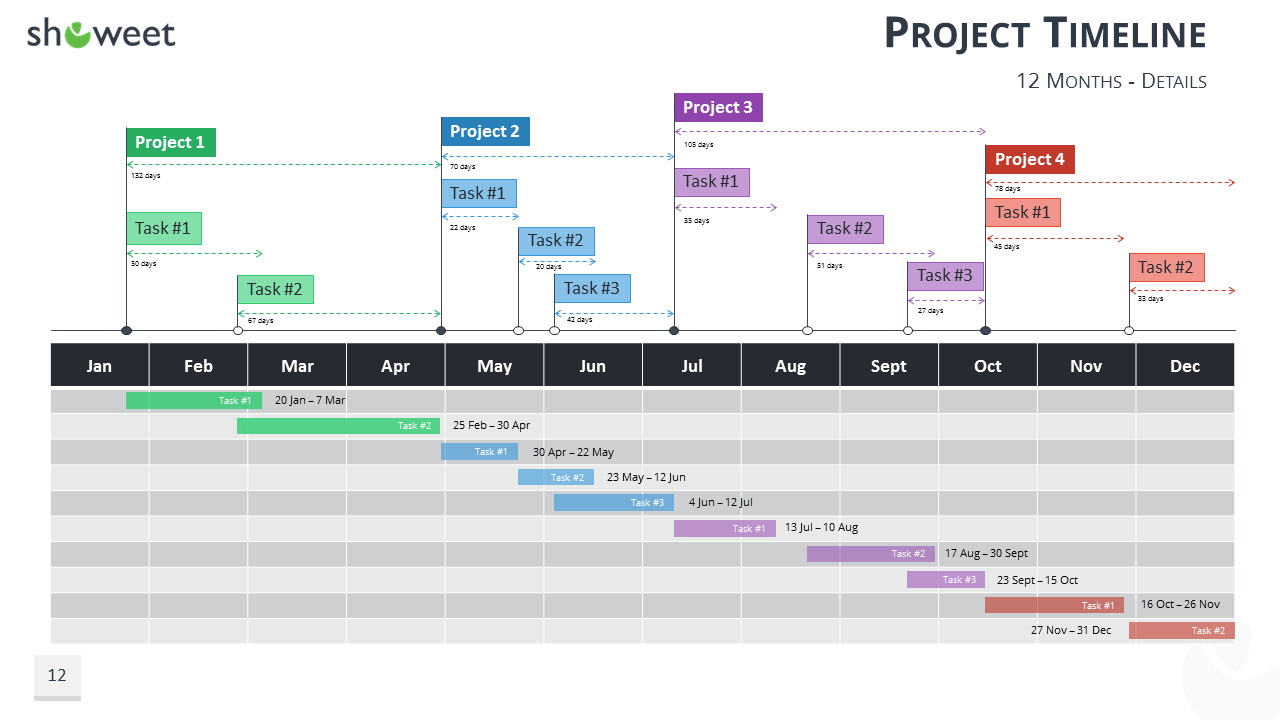 Gantt Charts And Project Timelines For Powerpoint For Project Schedule Template Powerpoint