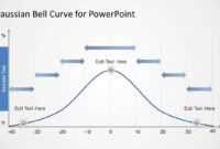 Gaussian Bell Curve Template For Powerpoint with Powerpoint Bell Curve Template