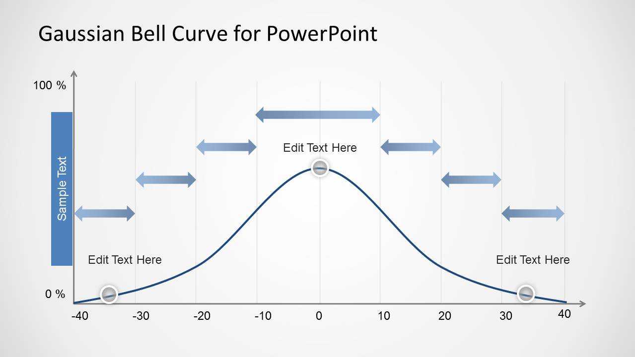 Gaussian Bell Curve Template For Powerpoint With Powerpoint Bell Curve Template