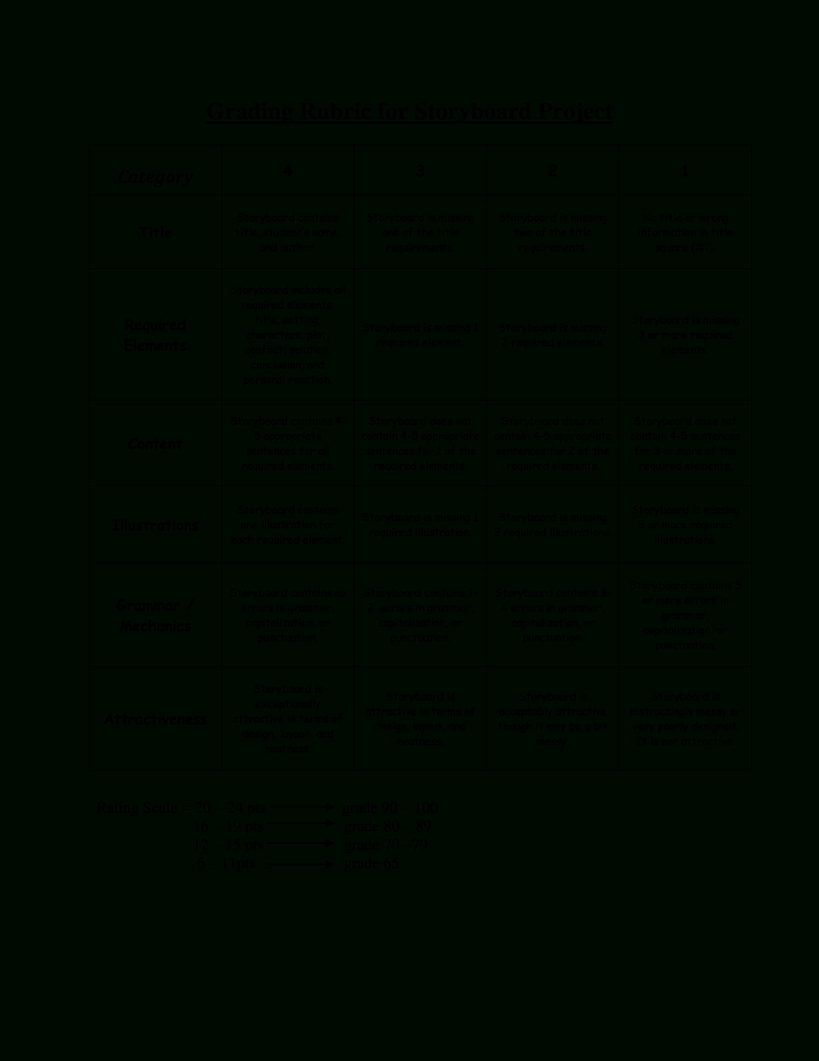 Grading Matrix Template – Beyti.refinedtraveler.co within Brochure ...