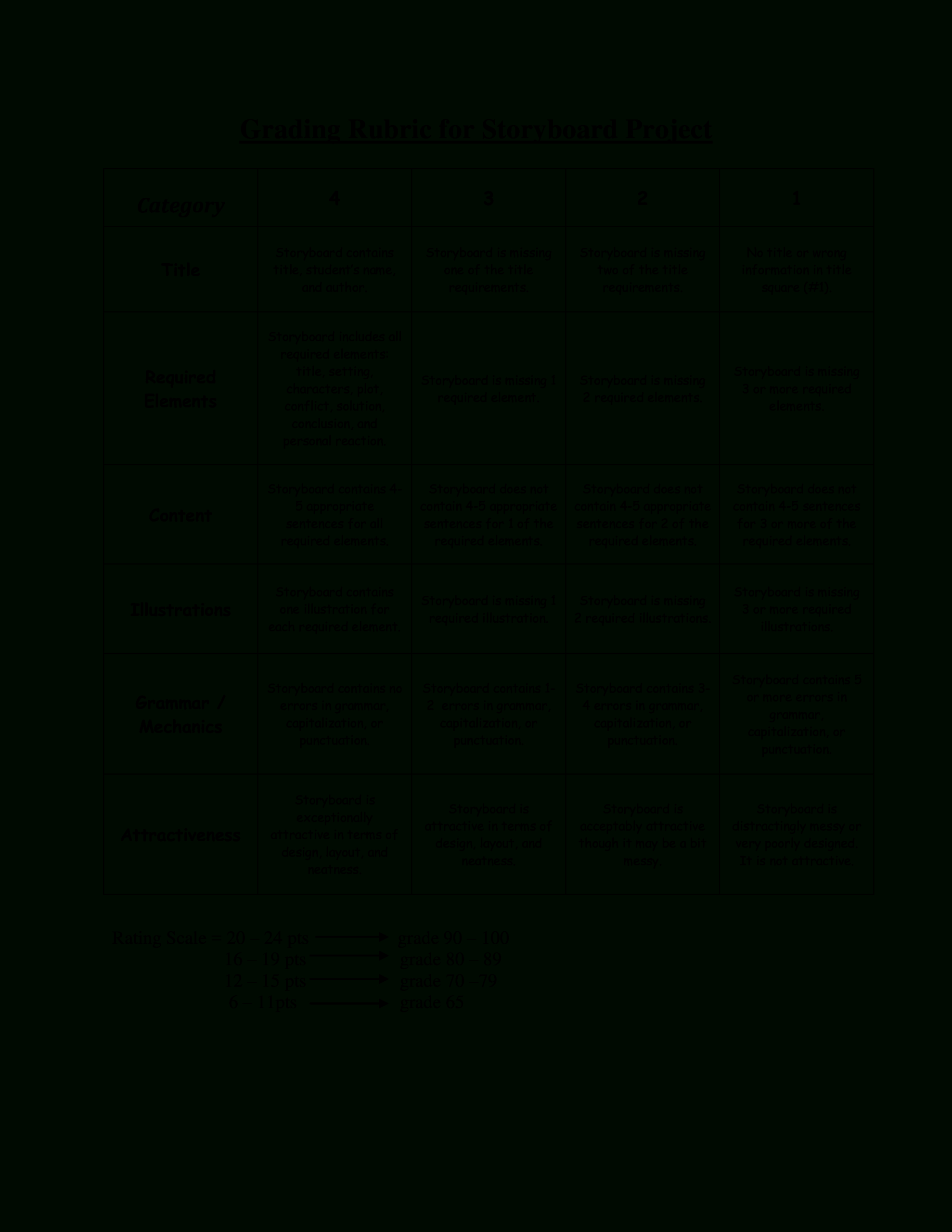 Grading Matrix Template – Beyti.refinedtraveler.co Within Brochure Rubric Template