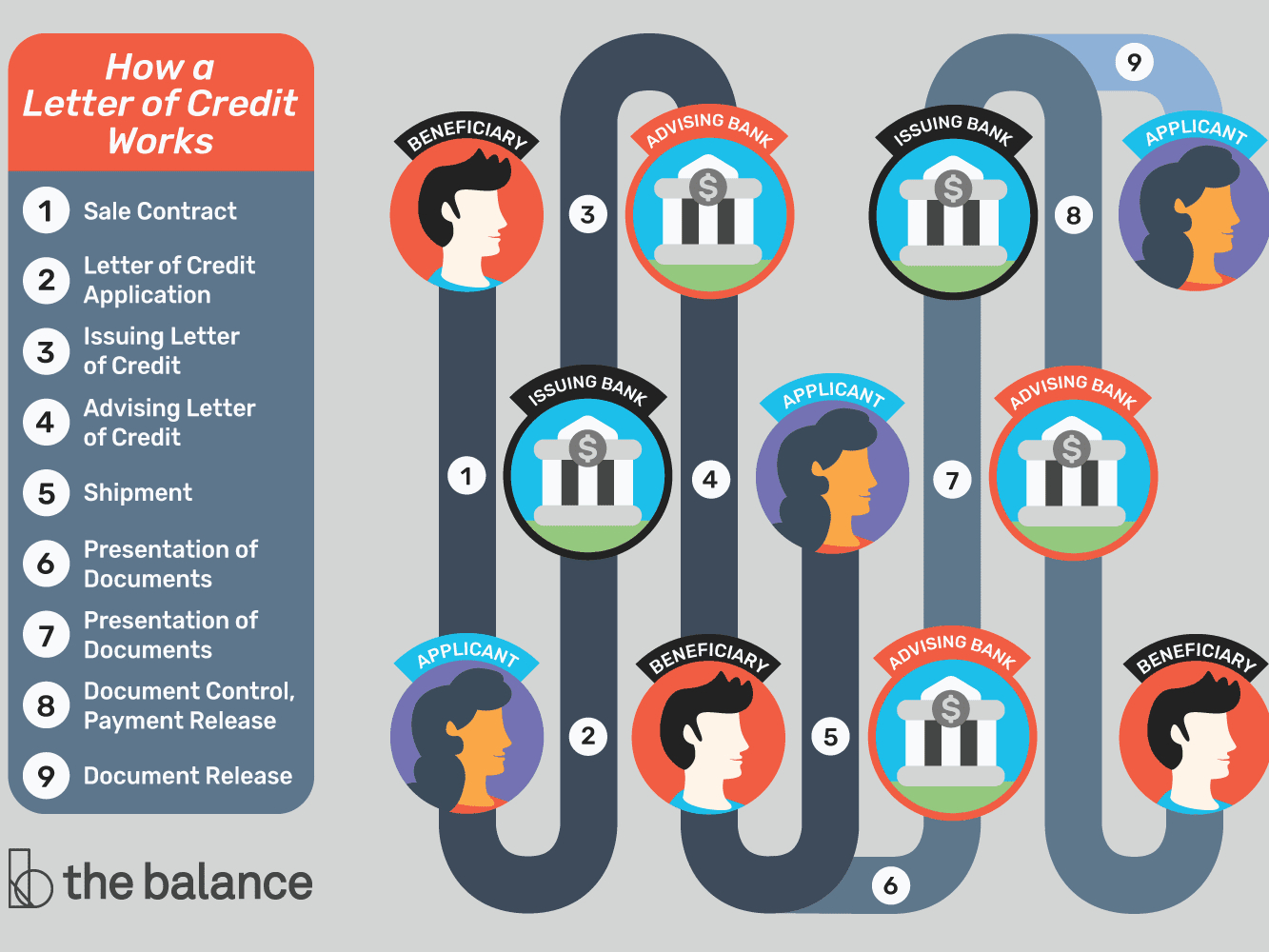 How Letters Of Credit Work: Definition And Examples Regarding Credit Card Payment Plan Template