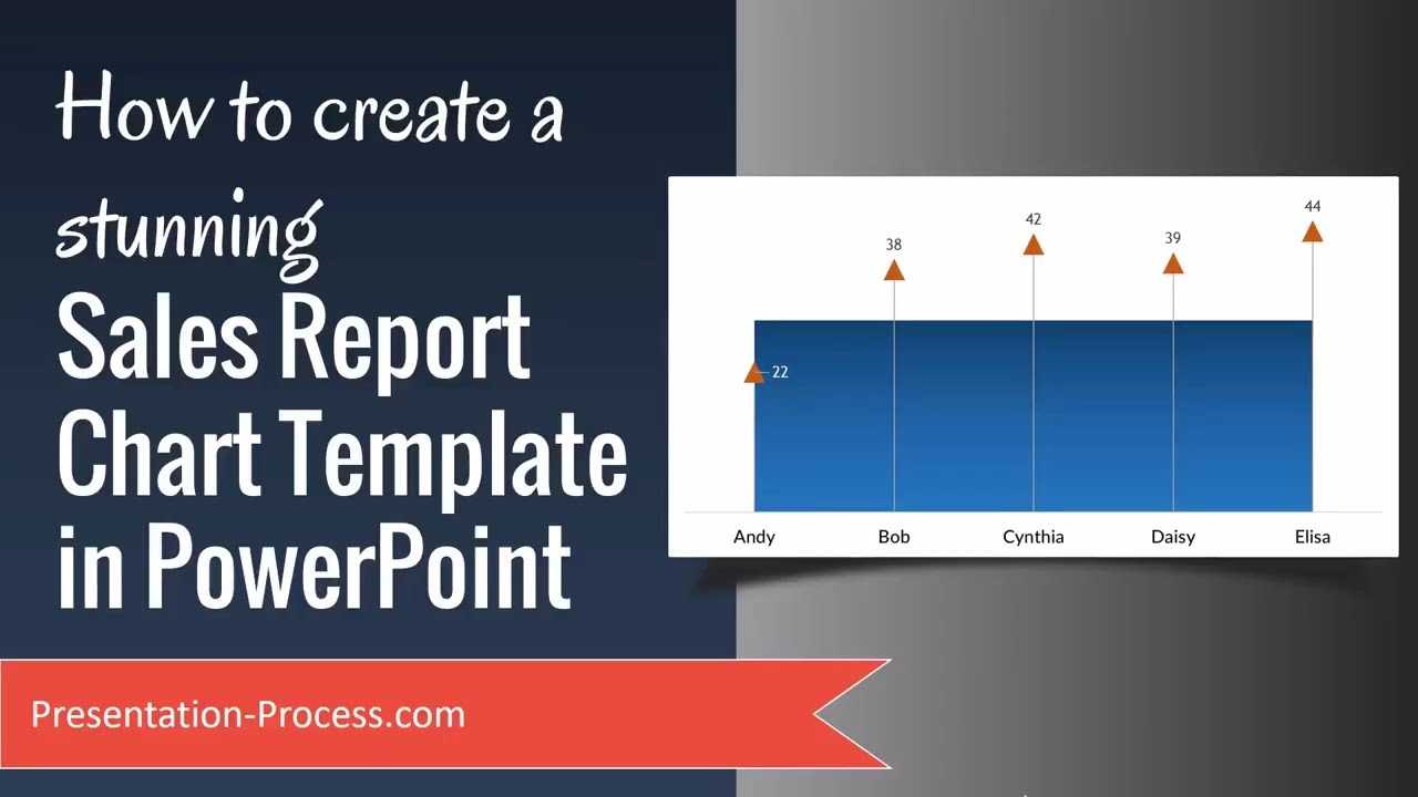How To Create A Stunning Sales Report Chart Template In Powerpoint With Regard To Sales Report Template Powerpoint