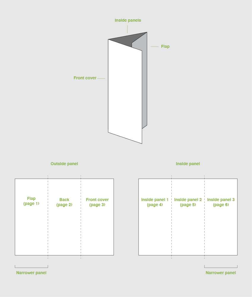 How To Make A Trifold Brochure Pamphlet Template For 4 Fold Brochure Template Word