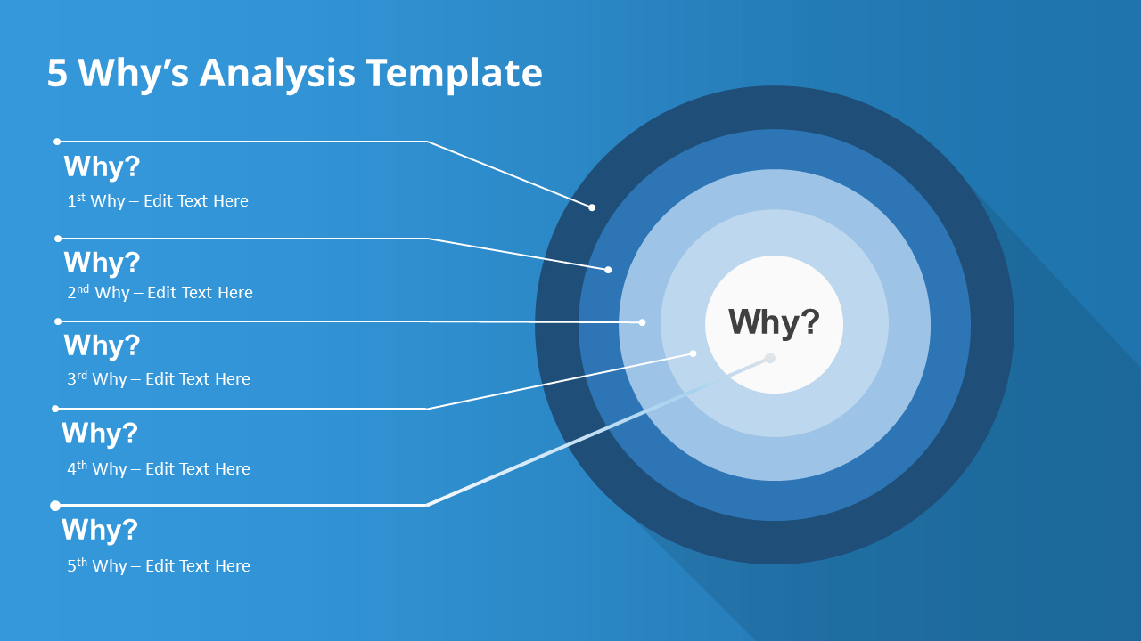 How To Present A 5 Why's Root Cause Analysis – Slidemodel Within Root Cause Analysis Template Powerpoint