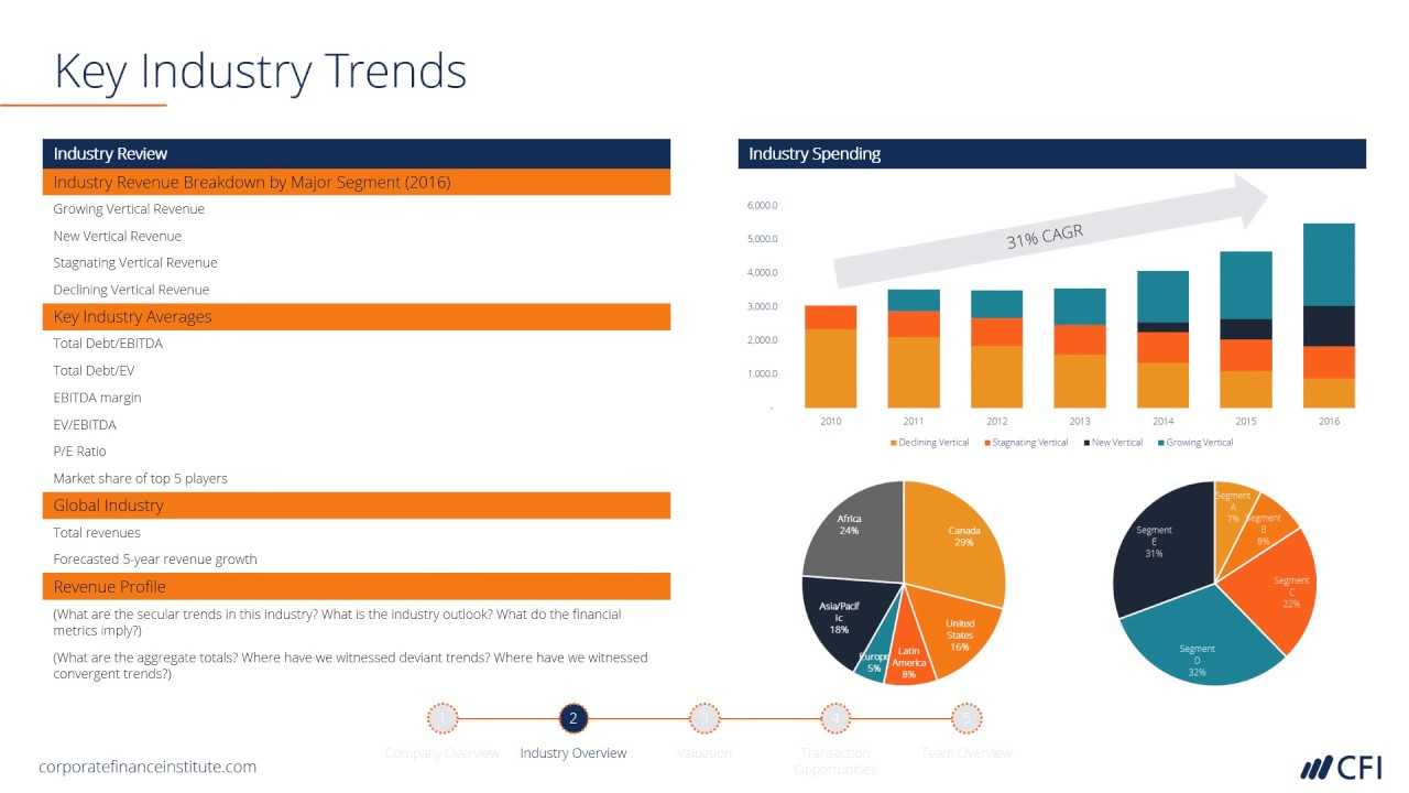 Investment Banking Pitchbook Template - Download Free Ppt File Inside Powerpoint Pitch Book Template